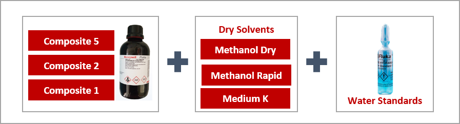 Optimize your titration with the right reagents