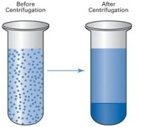 sedimentation_principle Centrifuge sedimentation principle